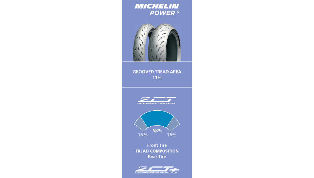 Michelin Power 5 Rear Tire
